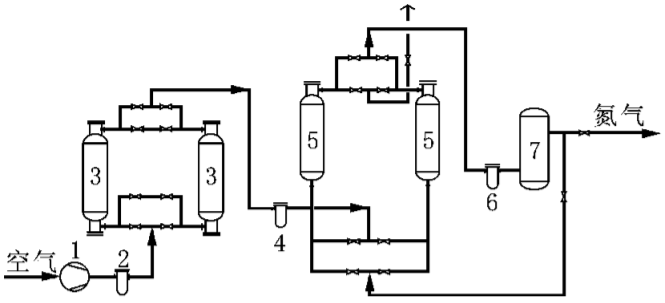 PSA制氮機工作過(guò)程詳解